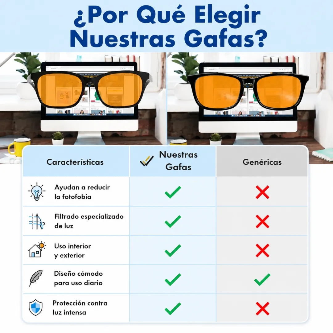 👓 Gafas Terapéuticas para la Migraña y Fotofobia