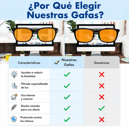 👓 Gafas Terapéuticas para la Migraña y Fotofobia